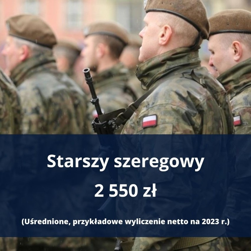 Emerytury byłych wojskowych w 2023 r. Takie są średnie...