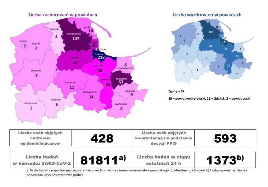 Pomorska sytuacja koronawirusowa - 28 czerwca 2020