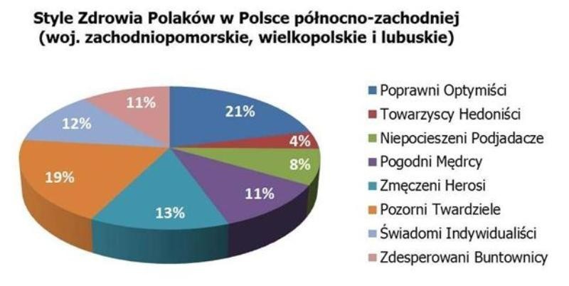 Mieszkańcy północno-zachodniej Polski najbardziej zestresowani?