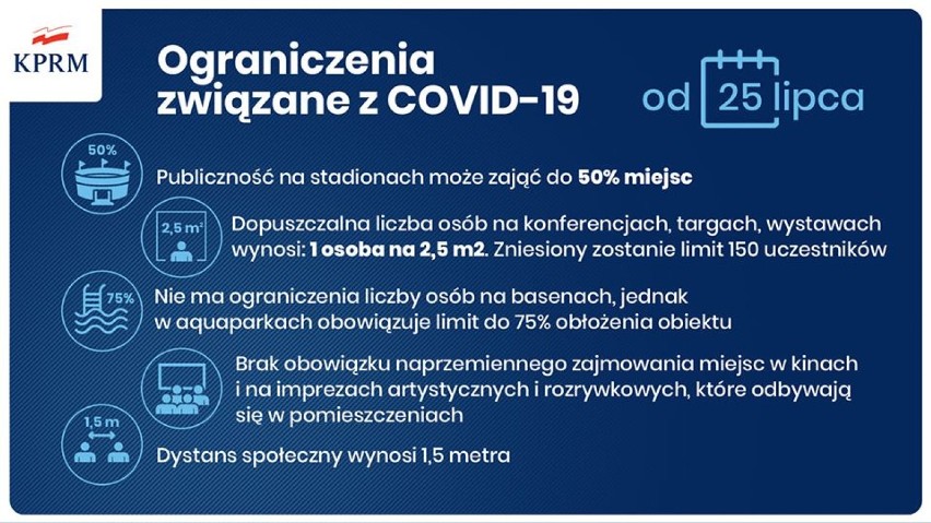 Mniej ograniczeń z powodu koronawirusa. Więcej osób na stadionach, w kinach, na targach i na basenach