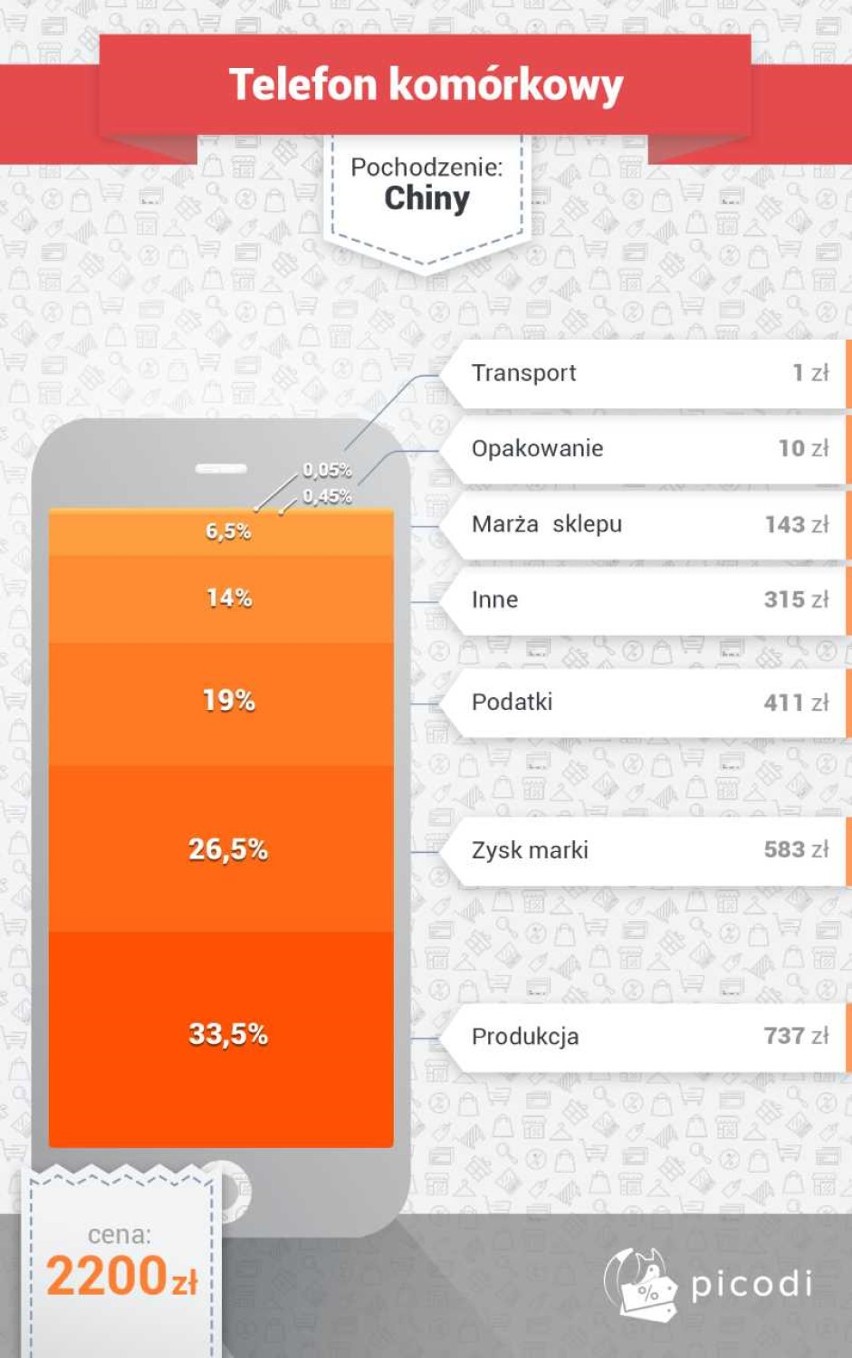 Kto z nas nie posiada smartfona? Jeden z najpopularniejszych...