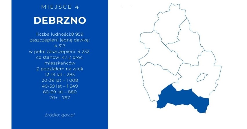 W Człuchowie najwięcej zaszczepionych. Najmniej w Koczale. Ranking gmin na 25 października 2021 r.