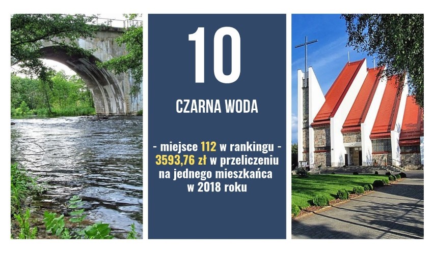 W oparciu o ranking "Najbogatsze samorządy w 2018 r." Pisma...