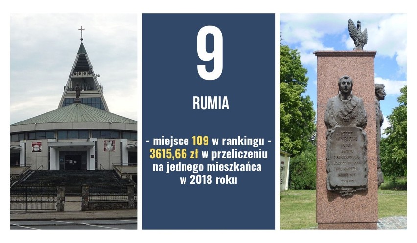 W oparciu o ranking "Najbogatsze samorządy w 2018 r." Pisma...