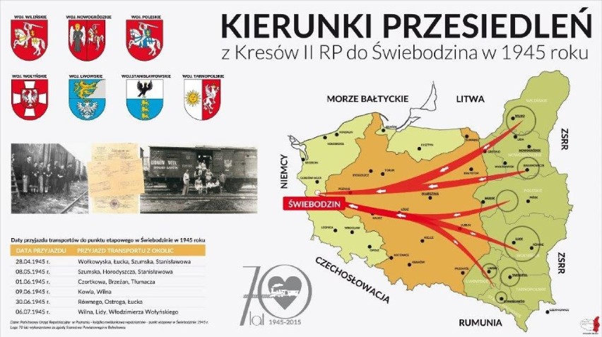 Historia przesiedleń do powiatu świebodzińskiego