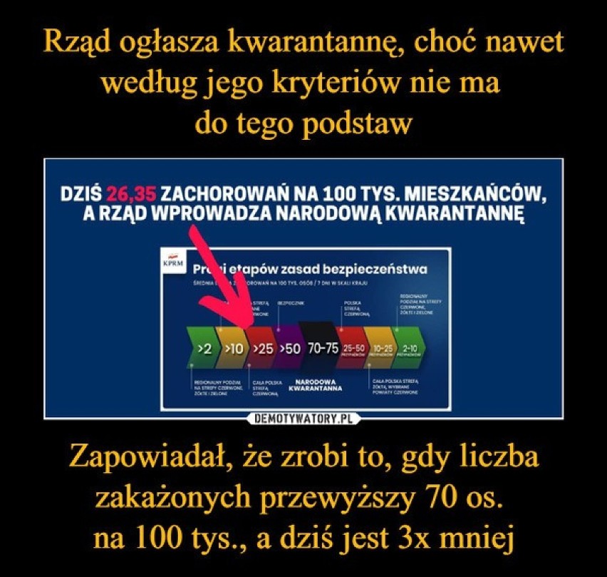 Kwarantanna narodowa widziana oczami internautów. Zobacz...