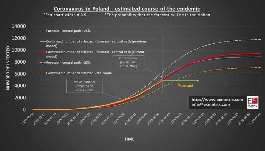 Naukowcy opracowali model zakażenia koronawirusem w Polsce....