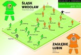 Śląsk - Zagłębie, czyli nasze małe wielkie derby