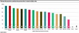 Które samorządy na Pomorzu są najbardziej zadłużone? [RAPORT]