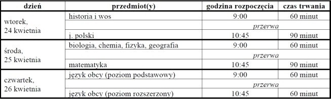 Wrocław: Egzamin gimnazjalny 2012 (TESTY I ROZWIĄZANIA)