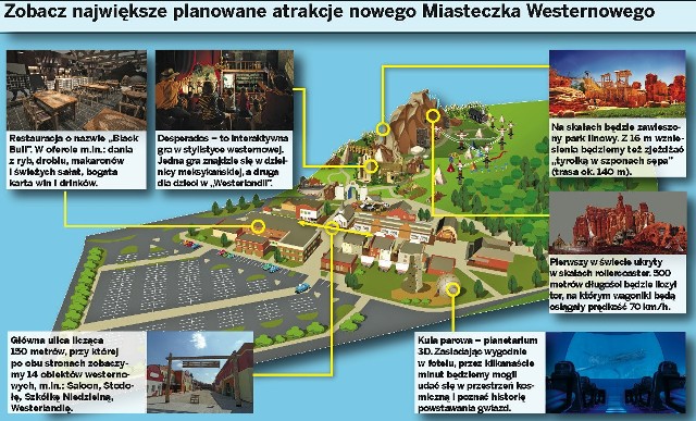 Mapka Miasteczka Westernowego w Żorach