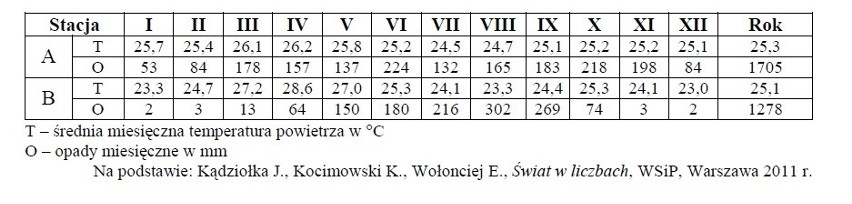 Matura 2013: Geografia - podstawa [ARKUSZE, ODPOWIEDZI]