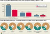 Studenci nie chcą płacić za studia. Mniej chętnych na płatne studia