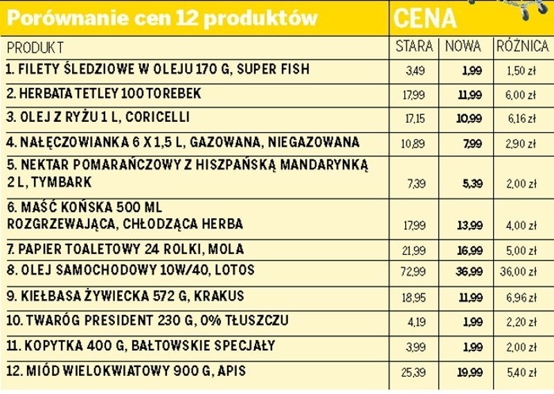 Kupuj taniej z Kurierem: Nowe kupony i promocje