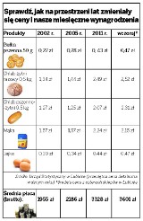 Lubelskie: Pieczywo będzie pod koniec roku droższe?