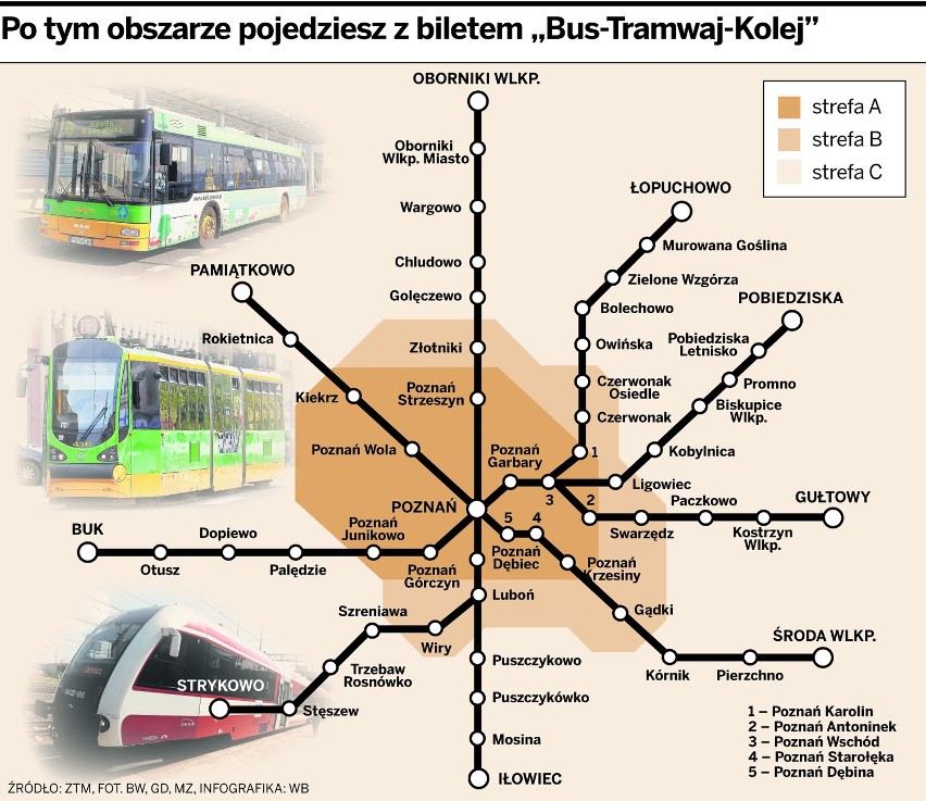 Bus-Tramwaj-Kolej: Wspólny bilet jest już  w kasach PKP [SONDA]