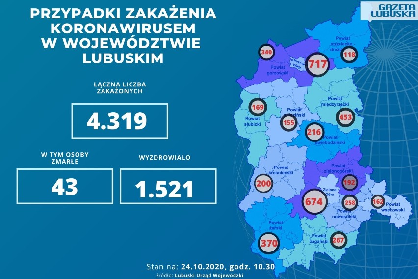 Niestety w Lubuskiem zmarło 5 osób zakażonych koronawirusem