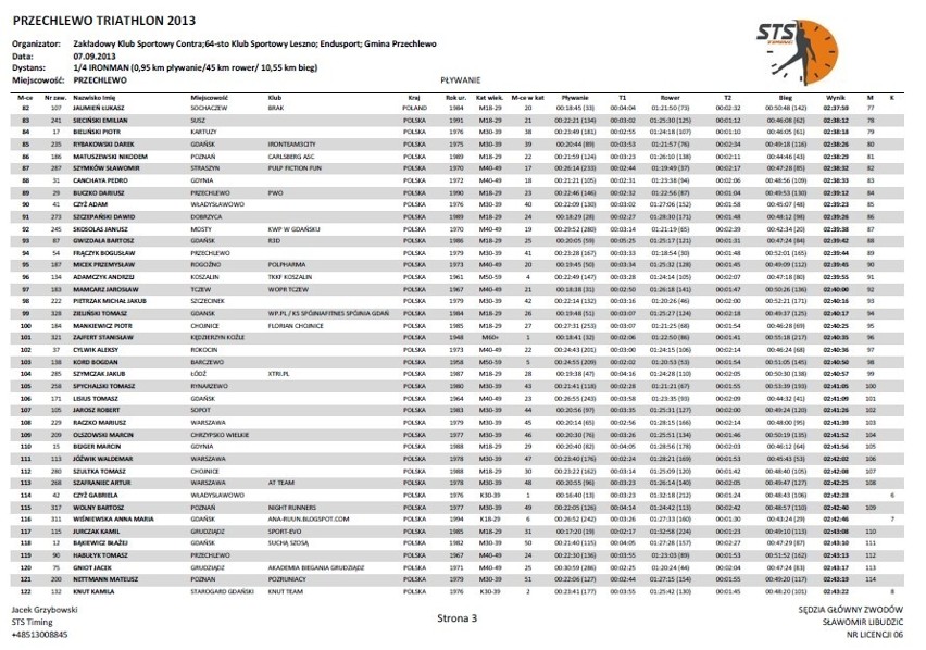 Triathlon 2013 w Przechlewie - wyniki