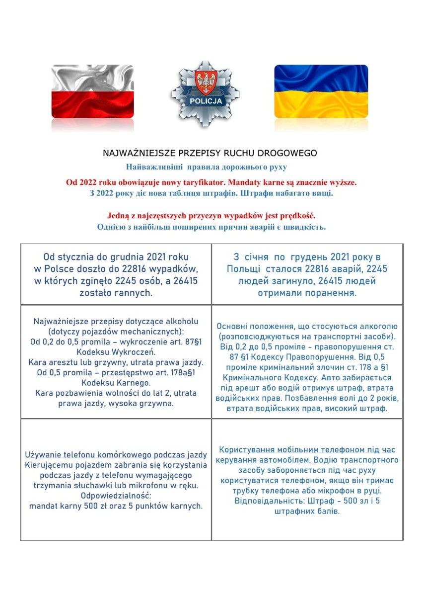 Powiat malborski. Policja apeluje, by obywatele Ukrainy zapoznali się z polskimi przepisami drogowymi