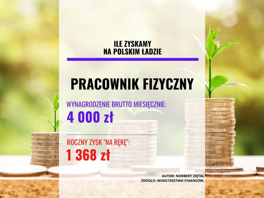 Prezentujemy przykładowe wyliczenia płac i emerytur, po...