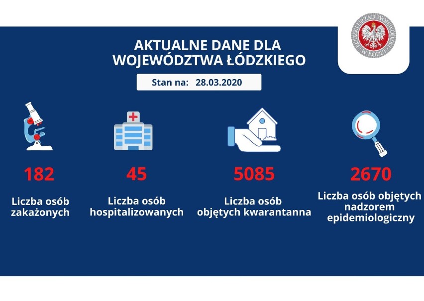 Koronawirus. Rośnie liczba osób w kwarantannie w Zduńskiej Woli i powiecie (28.03.2020)