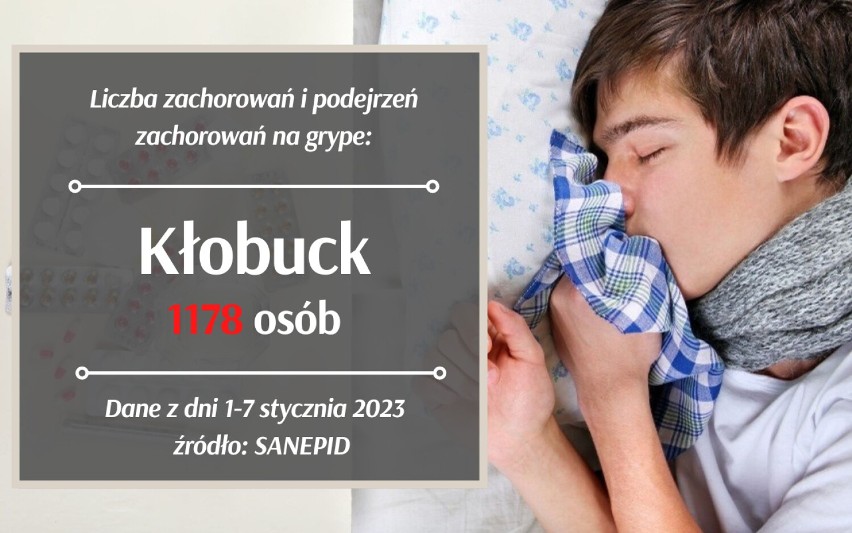 Atak grypy w Śląskiem! Choruje blisko 50 tys. osób, dużo dzieci. Gdzie jest najgorzej? Poznaj LISTĘ miast