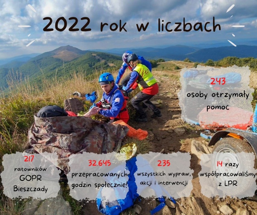 Górskie Ochotnicze Pogotowie Ratunkowe - Grupa Bieszczadzka podsumowało 2022 rok [ZDJĘCIA]