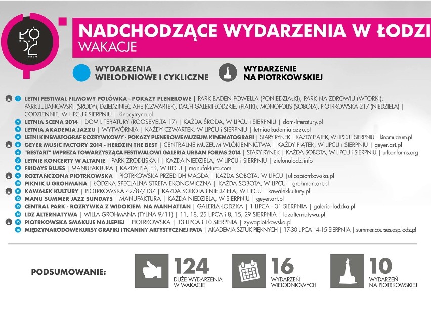 Wakacje w Łodzi: Koncerty, filmy - 120 mniejszych i większych imprez