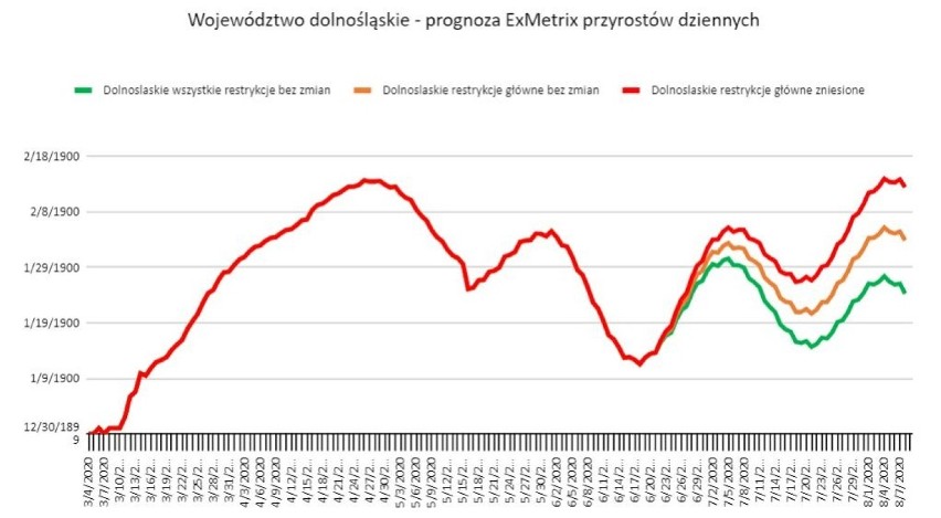 KORONAWIRUS. Będzie coraz więcej zakażeń. Mamy najnowszą prognozę dla Dolnego Śląska