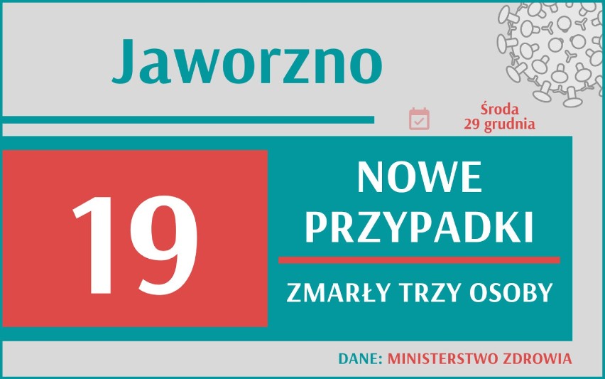 COVID-19: Rekordowa liczba zgonów w woj. śląskim! Gdzie sytuacja jest najtragiczniejsza?