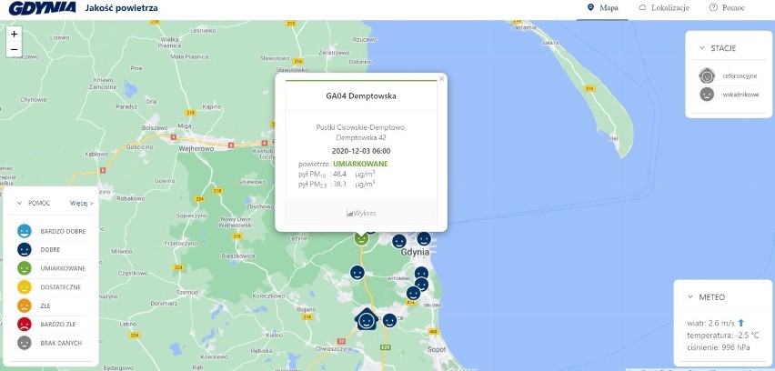 Smog w Gdyni. 3.12.2020. Kolejny dzień z poważnymi przekroczeniami norm jakości powietrza na Pogórzu i w Pustkach Cisowskich-Demptowie 