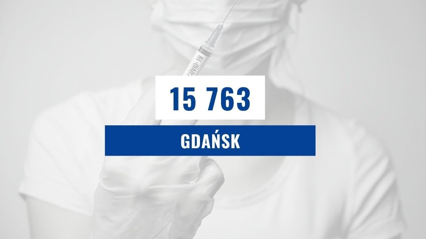 Tu na Pomorzu wykonano najmniej szczepień! Liczba szczepień przeciwko COVID-19 w miastach i powiatach województwa pomorskiego