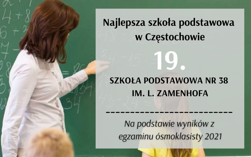 Która szkoła podstawowa w Częstochowie jest najlepsza?...