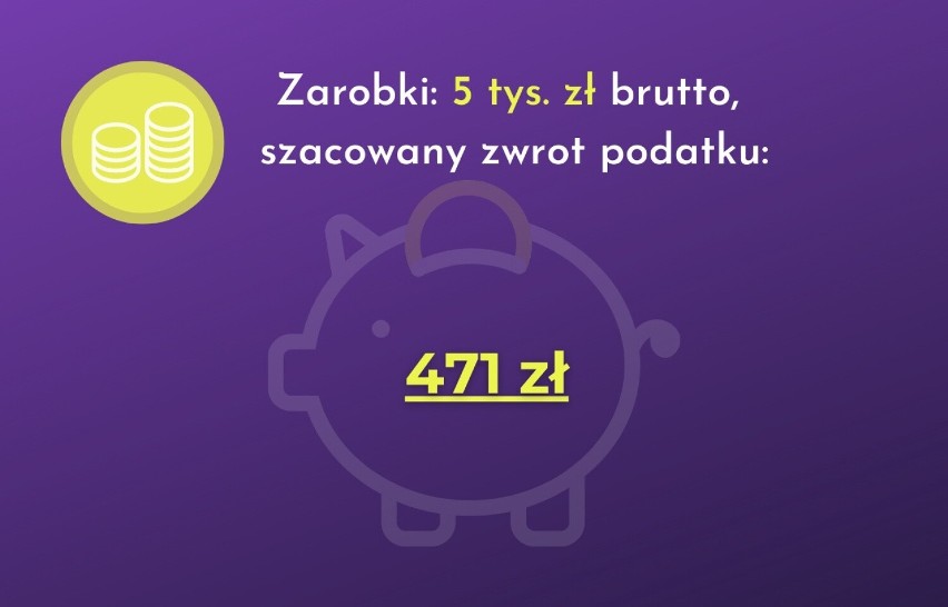 Taki będzie zwrot podatku na umowie o pracę, jeśli zarabiasz...