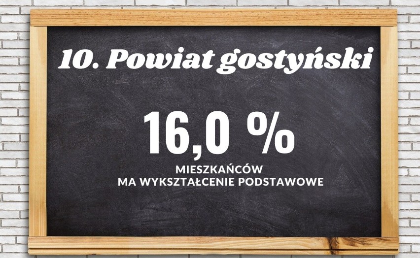 10. Powiat gostyński...