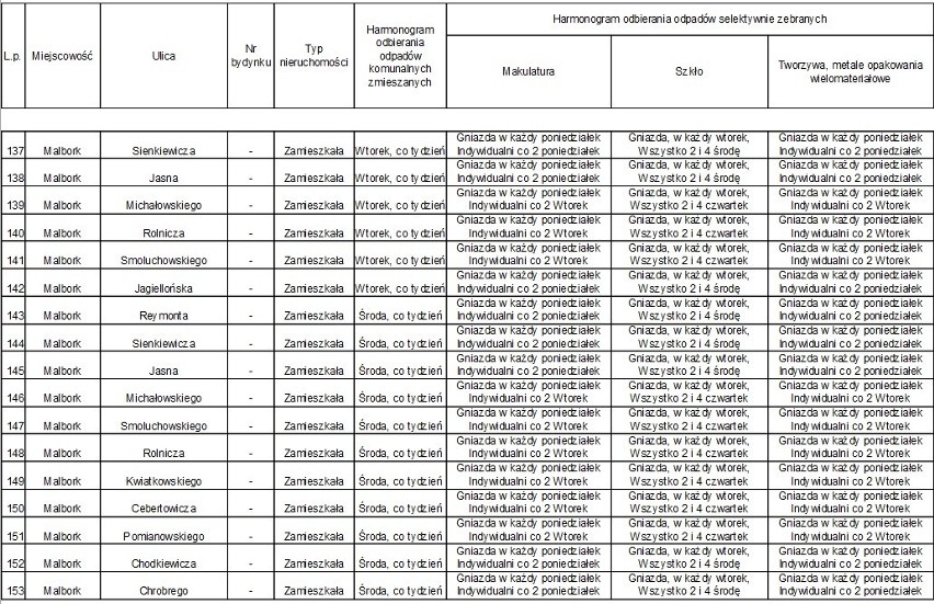 Malbork. Harmonogram odbioru śmieci przez ZGKiM. Sprawdź, w jakie dni przyjedzie śmieciarka