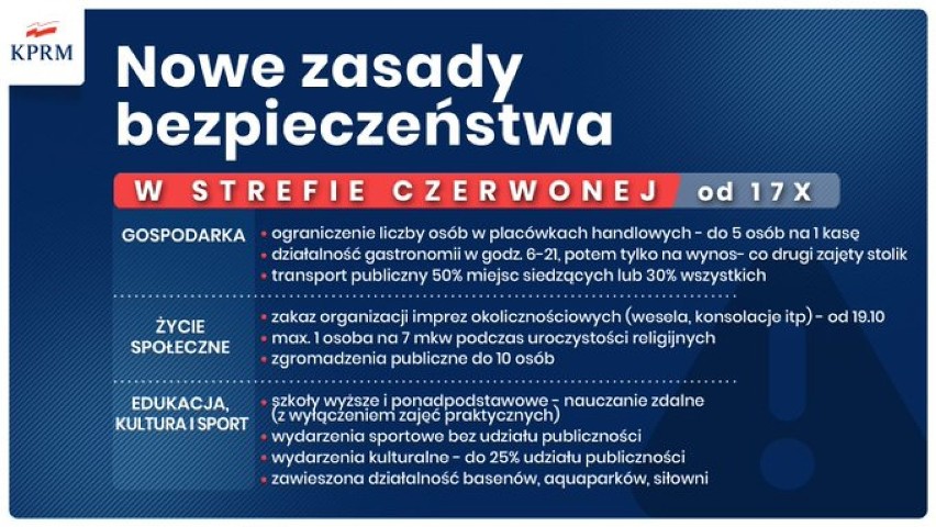 Koronawirus. Powiaty chrzanowski, olkuski, oświęcimski i wadowicki w czerwonej strefie. Oznacza to szereg obostrzeń. ZASADY