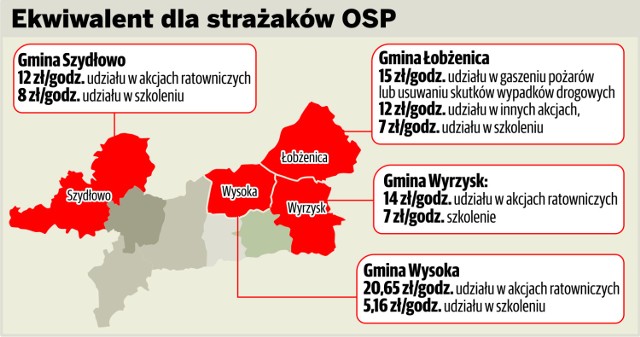 Strażacy z OSP