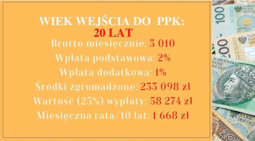 Przedstawione wartości dotyczą sytuacji, w której pracownik...