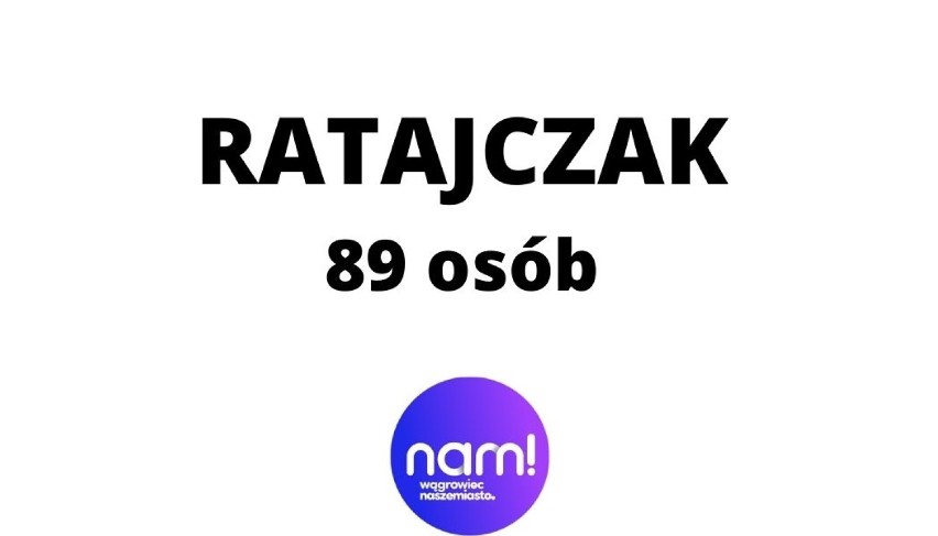 Najpopularniejsze nazwiska w Wągrowcu. Te nazwiska nosi najwięcej osób. Zobacz TOP10 najbardziej popularnych nazwisk 