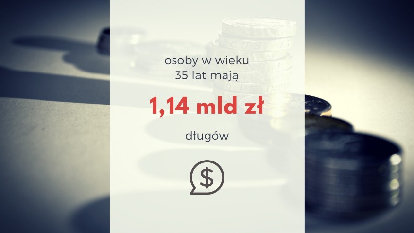 Piękni, młodzi, zadłużeni. Mają miliardy do spłaty!