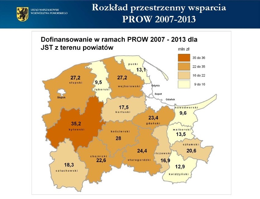 Samorządy z powiatu malborskiego pozyskały najmniej pieniędzy unijnych w ciągu pieciu lat