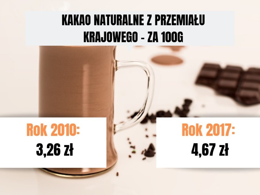 Ceny produktów 2010 - 2018. Ile kiedyś kosztowały nas zakupy, a ile kosztują teraz? Zobacz, jak zmieniły się ceny przez 8 lat