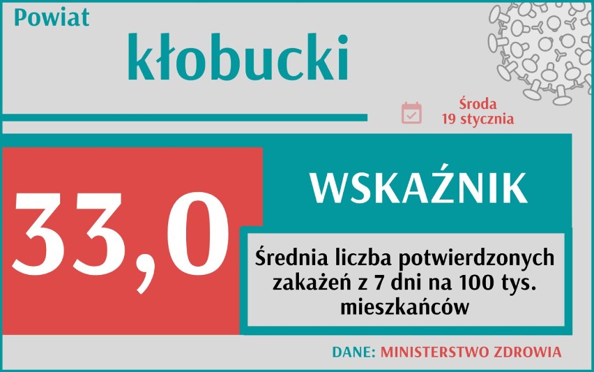 Wskaźnik zakażeń informuje nas o liczbie potwierdzonych...