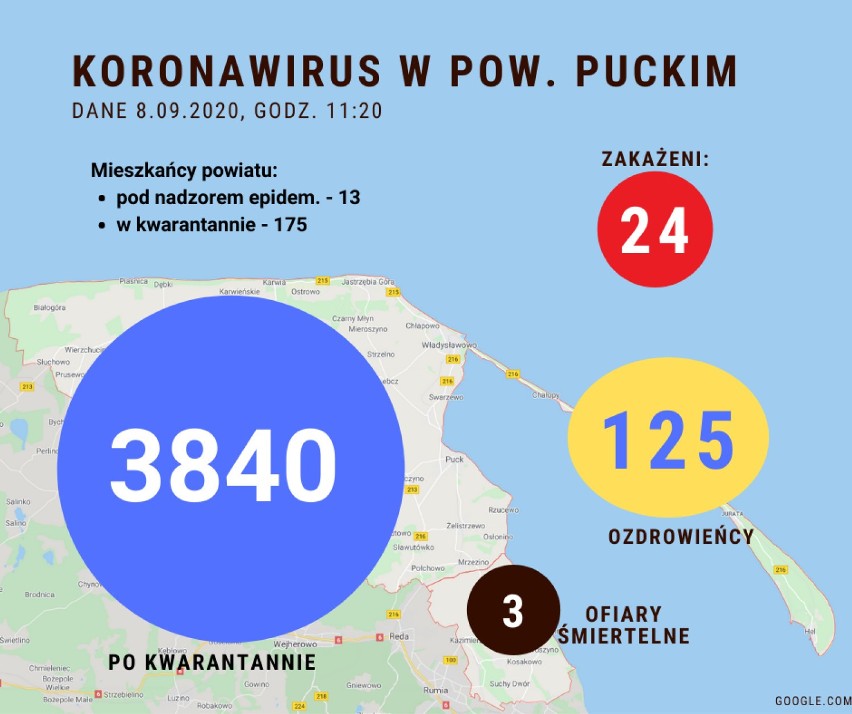 Raport: koronawirus w powiecie puckim. Jak wygląda bieżąca...