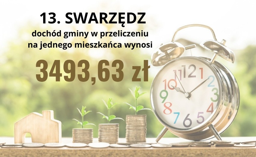 13. SWARZĘDZ...