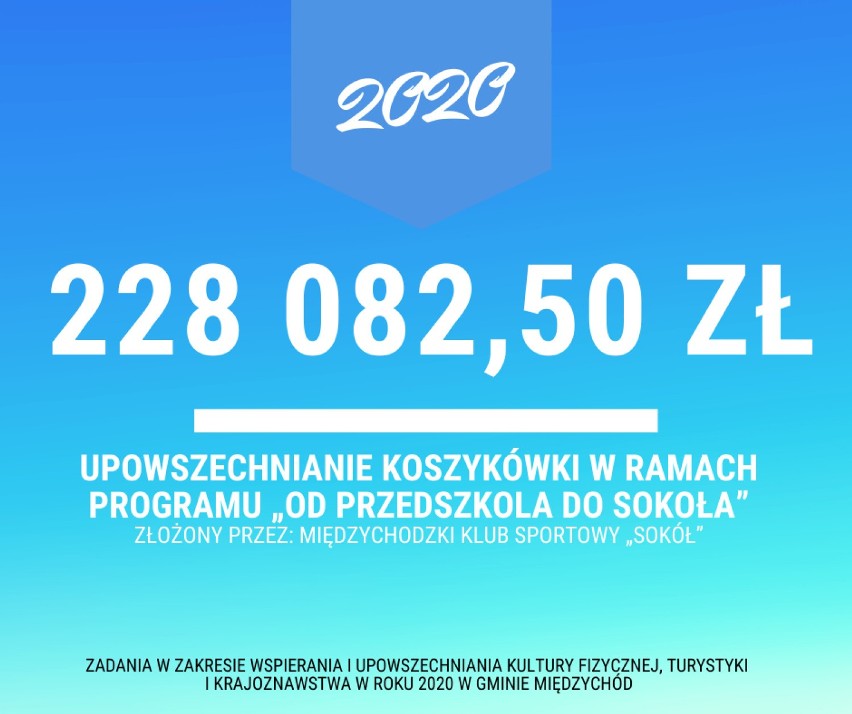 Sportowe zadania Gminy Międzychód 2020