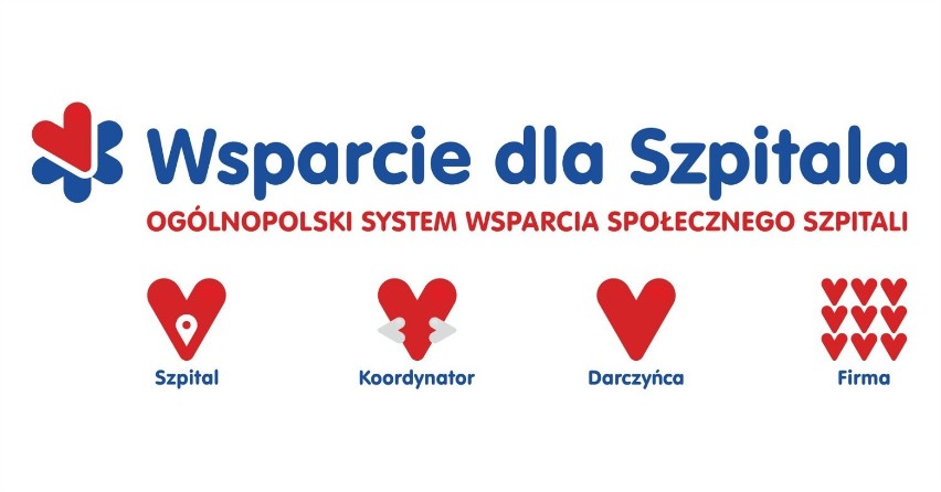 Platforma Wsparciedlaszpitala.pl umożliwia koordynowanie...