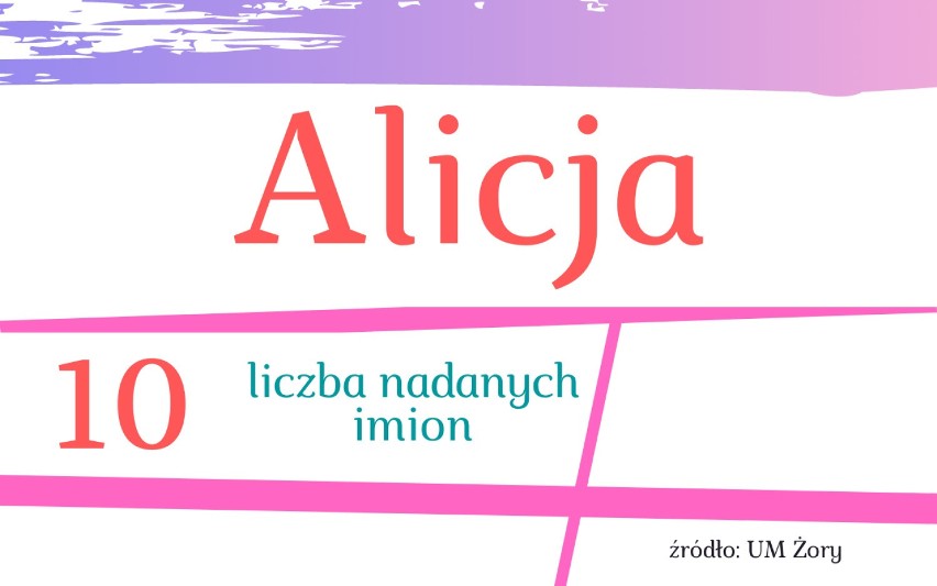 Oto najpopularniejsze imiona dla dziewczynek w Żorach w 2020...