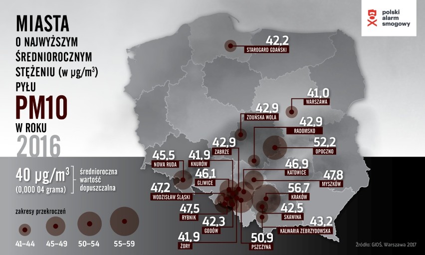 TOP 20 najbardziej toksycznych polskich miast. Tu jest największy smog